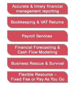 Bookkeeping & Accounting Services - Summit Financials, Yorkshire